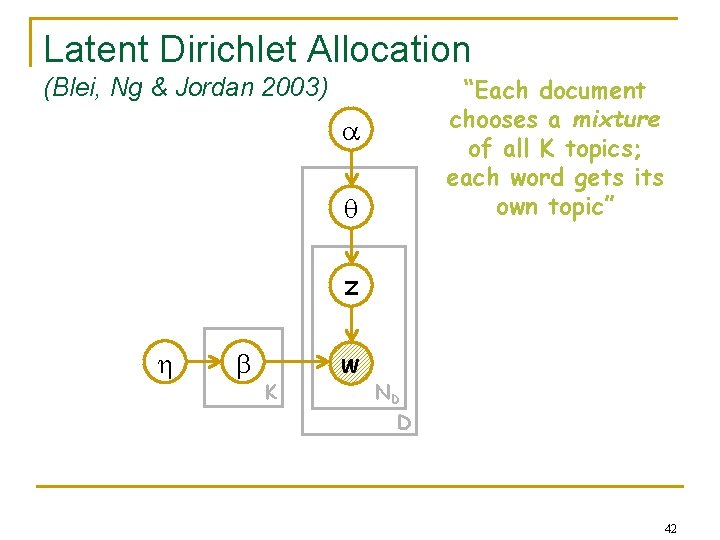 Latent Dirichlet Allocation “Each document chooses a mixture of all K topics; each word