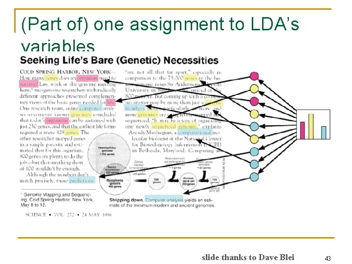 (Part of) one assignment to LDA’s variables slide thanks to Dave Blei 43 