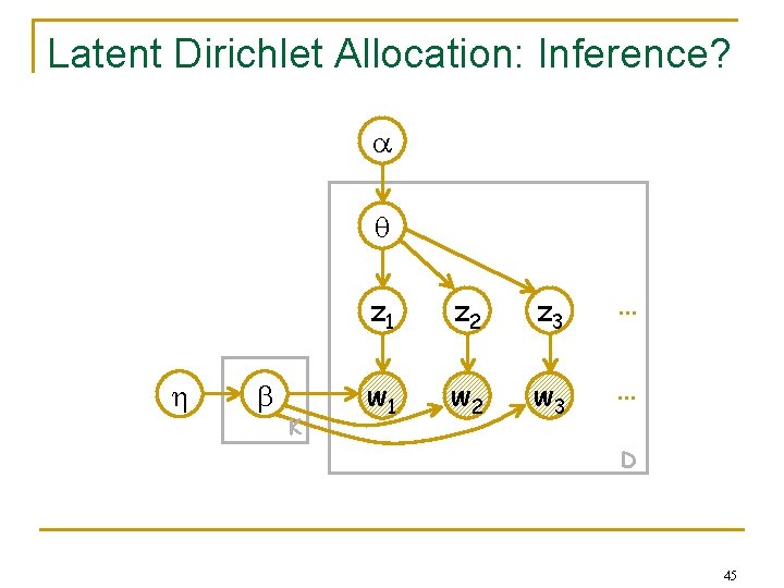 Latent Dirichlet Allocation: Inference? K z 1 z 2 z 3 … w w