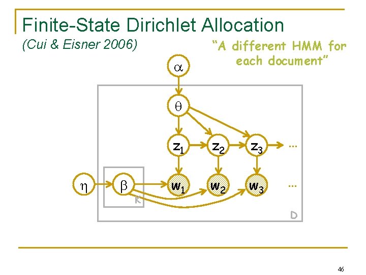 Finite-State Dirichlet Allocation (Cui & Eisner 2006) “A different HMM for each document” K