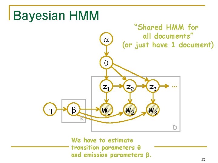 Bayesian HMM “Shared HMM for all documents” (or just have 1 document) K z