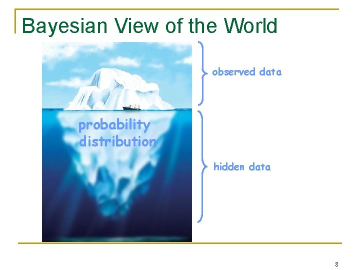 Bayesian View of the World observed data probability distribution hidden data 8 