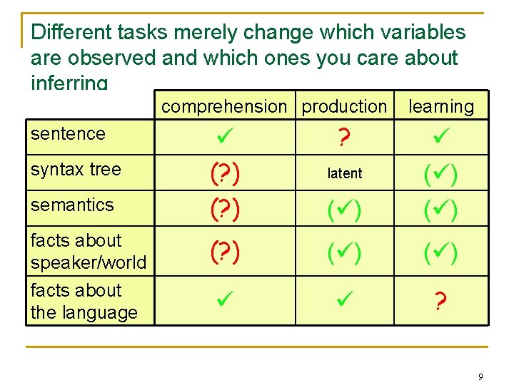 Different tasks merely change which variables are observed and which ones you care about