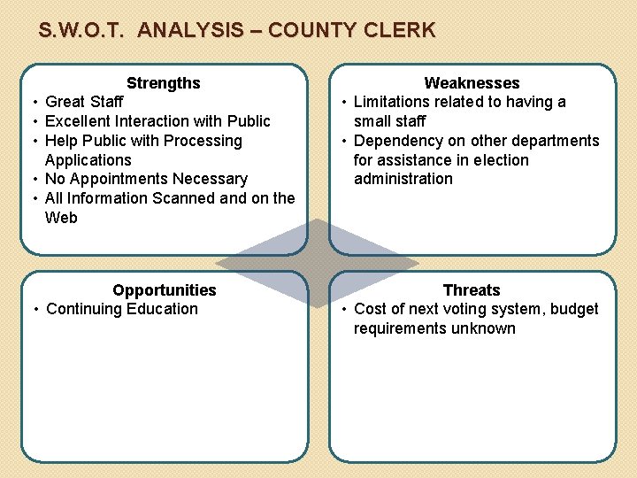 S. W. O. T. ANALYSIS – COUNTY CLERK Strengths • Great Staff • Excellent