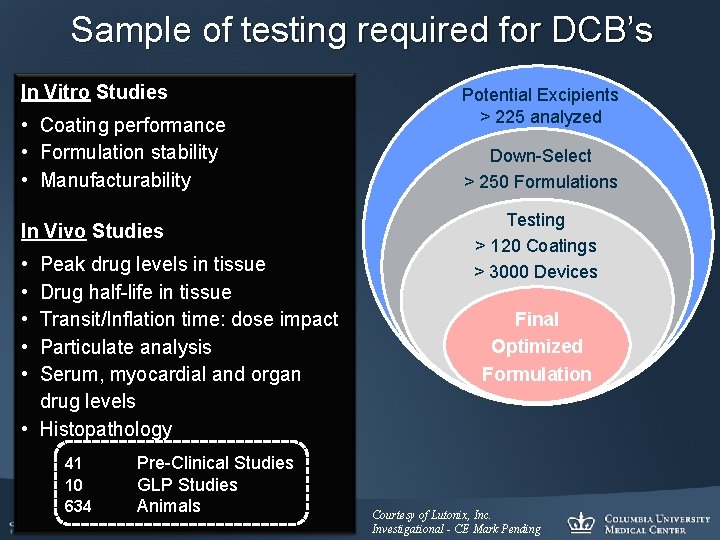 Sample of testing required for DCB’s In Vitro Studies • Coating performance • Formulation