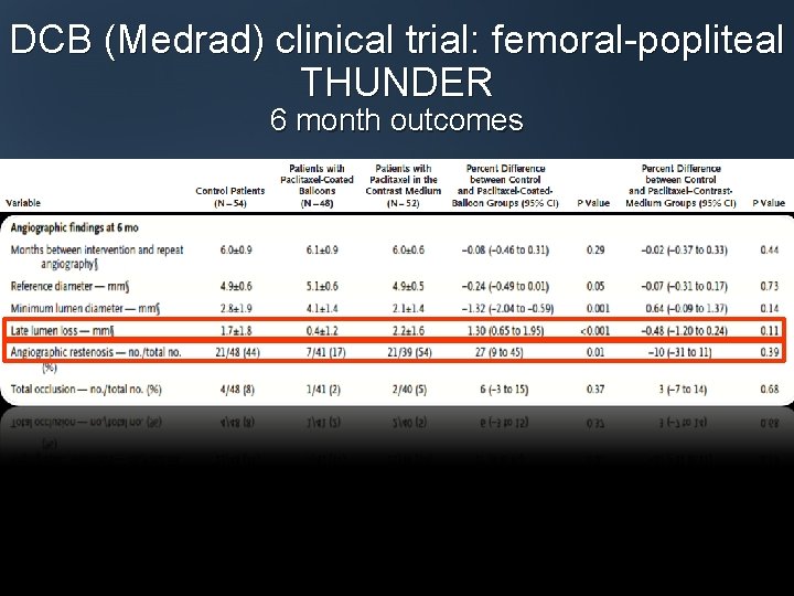 DCB (Medrad) clinical trial: femoral-popliteal THUNDER 6 month outcomes 