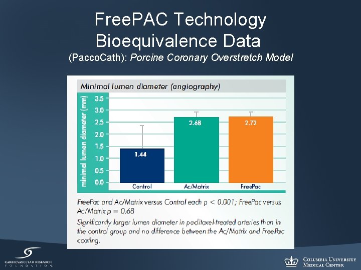 Free. PAC Technology Bioequivalence Data (Pacco. Cath): Porcine Coronary Overstretch Model 