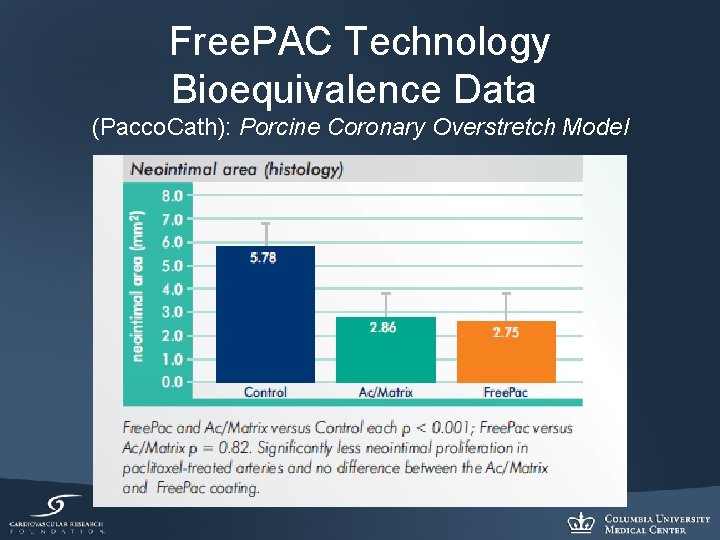 Free. PAC Technology Bioequivalence Data (Pacco. Cath): Porcine Coronary Overstretch Model 