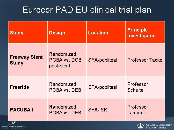 Eurocor PAD EU clinical trial plan Study Design Location Principle Investigator Freeway Stent Study