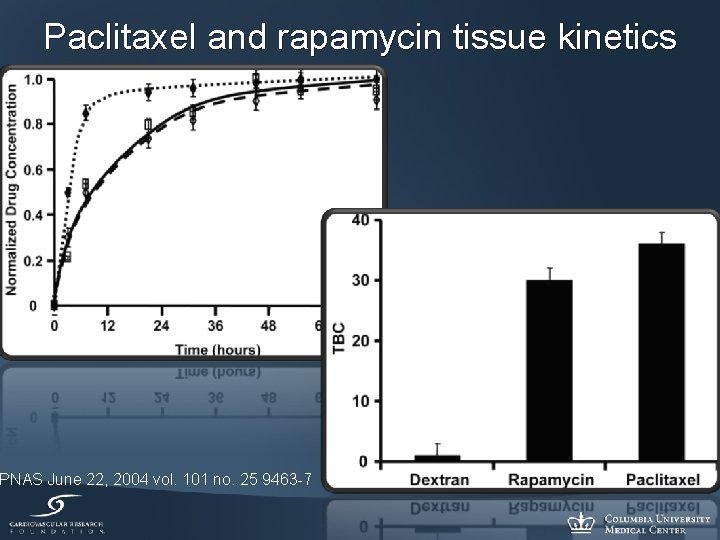 Paclitaxel and rapamycin tissue kinetics PNAS June 22, 2004 vol. 101 no. 25 9463