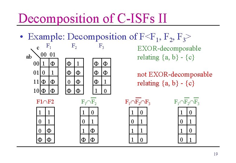 Decomposition of C-ISFs II • Example: Decomposition of F<F 1, F 2, F 3>