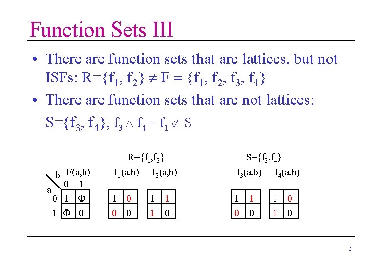 Function Sets III • There are function sets that are lattices, but not ISFs: