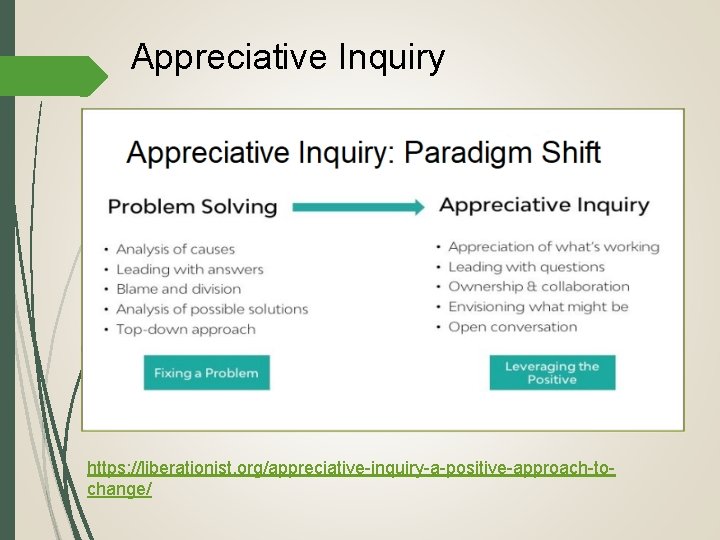 Appreciative Inquiry https: //liberationist. org/appreciative-inquiry-a-positive-approach-tochange/ 