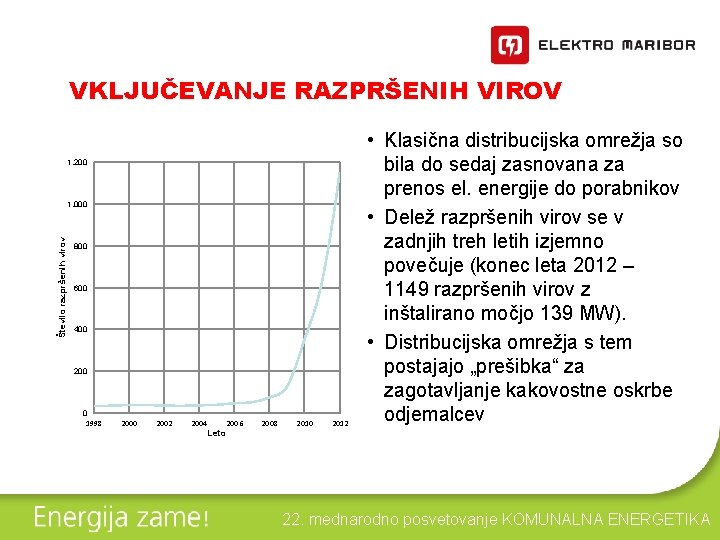 VKLJUČEVANJE RAZPRŠENIH VIROV 1, 200 Število razpršenih virov 1, 000 800 600 400 200