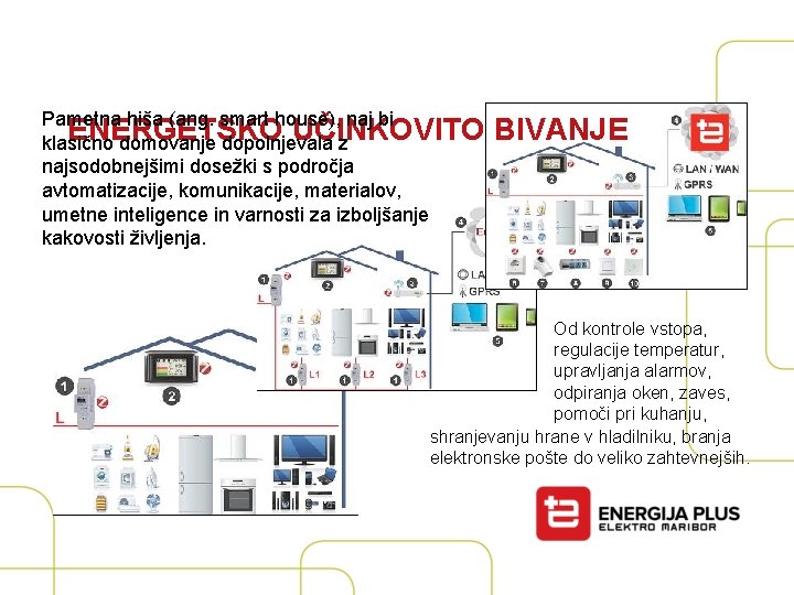 Pametna hiša (ang. smart house), naj bi ENERGETSKO UČINKOVITO klasično domovanje dopolnjevala z najsodobnejšimi