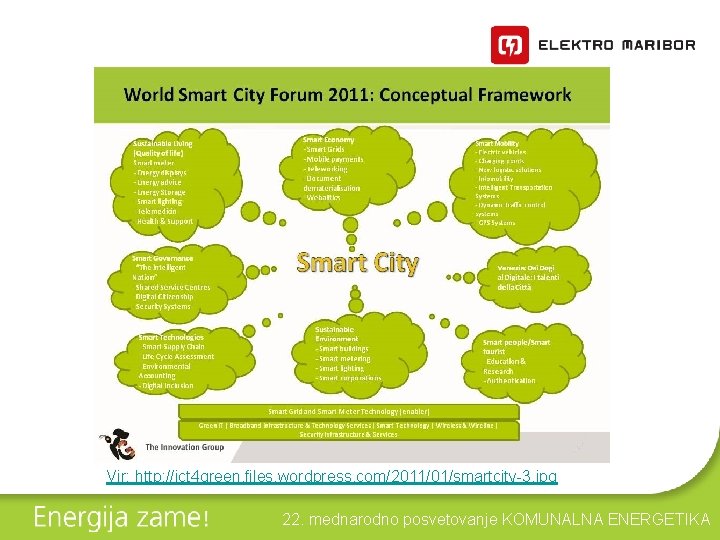 Vir: http: //ict 4 green. files. wordpress. com/2011/01/smartcity-3. jpg 22. mednarodno posvetovanje KOMUNALNA ENERGETIKA