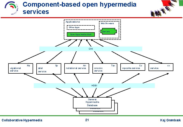 Component-based open hypermedia services Applications Web Browsers Office Apps Nav. Lets Open Hypermedia client