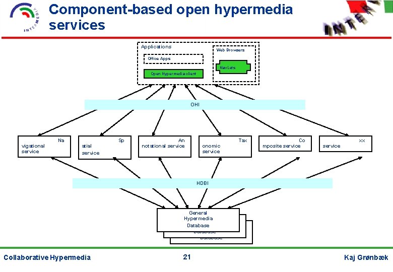 Component-based open hypermedia services Applications Web Browsers Office Apps Nav. Lets Open Hypermedia client
