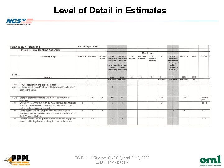 Level of Detail in Estimates SC Project Review of NCSX, April 8 -10, 2008