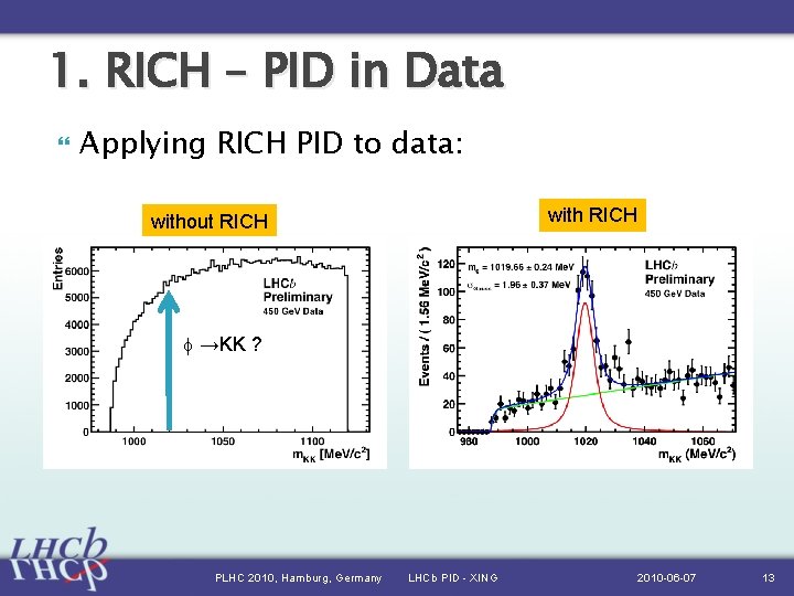 1. RICH – PID in Data Applying RICH PID to data: with RICH without