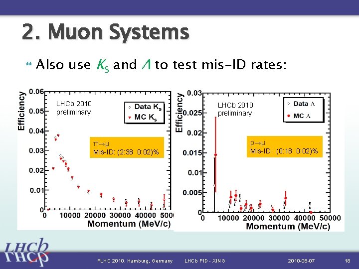 2. Muon Systems Also use KS and Λ to test mis-ID rates: LHCb 2010