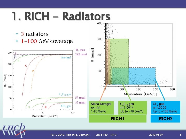 1. RICH - Radiators 3 radiators 1 -100 Ge. V coverage Silica Aerogel n=1.