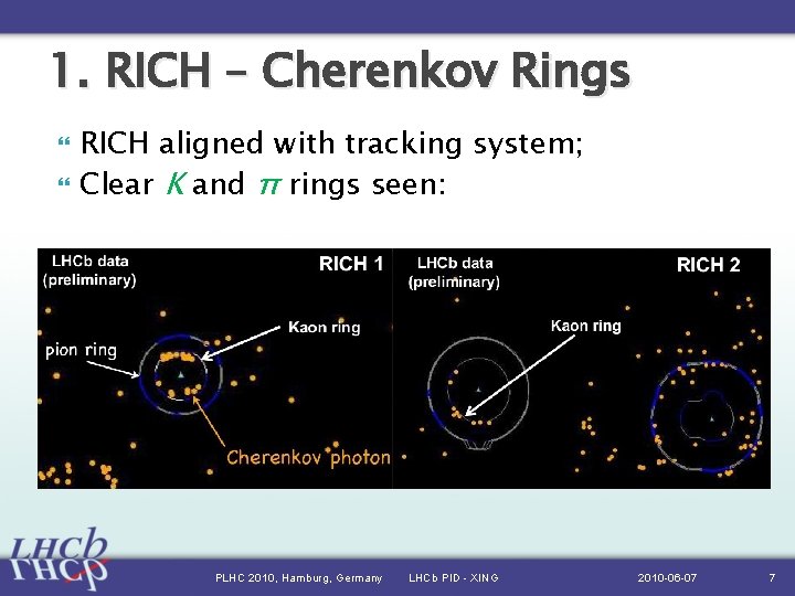 1. RICH – Cherenkov Rings RICH aligned with tracking system; Clear K and π