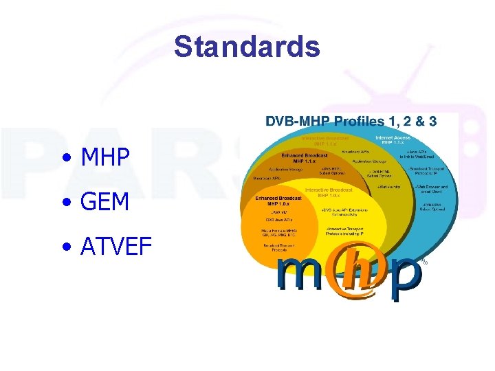 Standards • MHP • GEM • ATVEF 