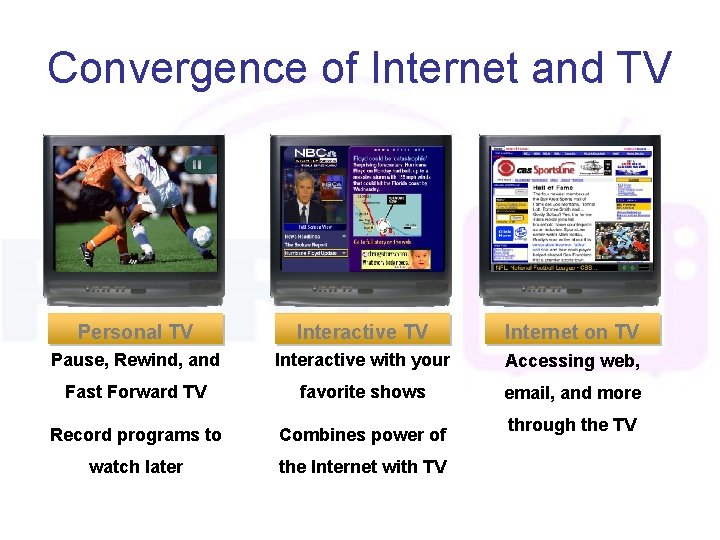 Convergence of Internet and TV Personal TV Interactive TV Internet on TV Pause, Rewind,