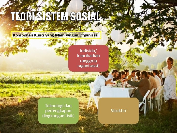 TEORI SISTEM SOSIAL Komponen Kunci yang Membangun Organisasi Individu/ kepribadian (anggota organisassi) Teknologi dan