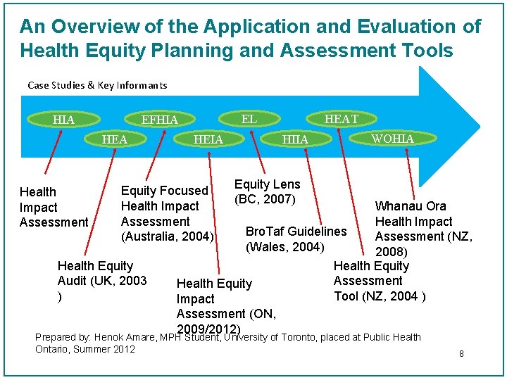 An Overview of the Application and Evaluation of Health Equity Planning and Assessment Tools