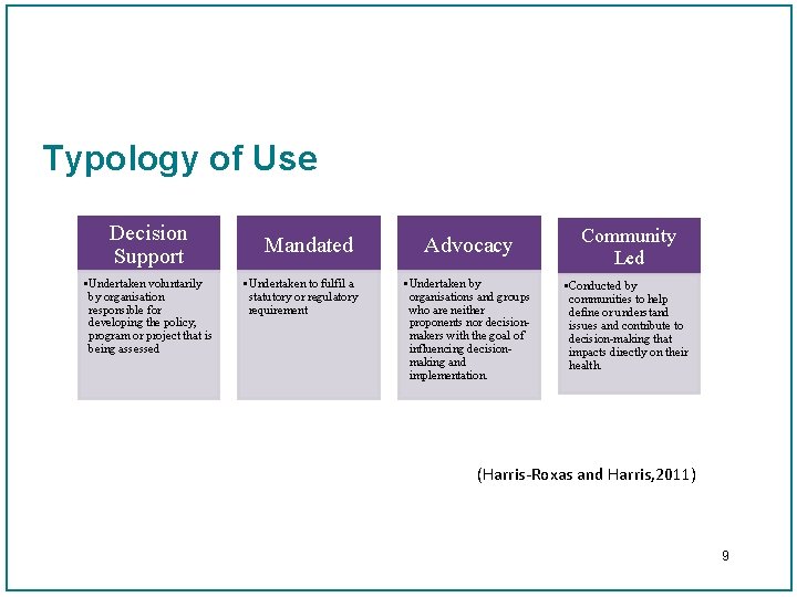 Typology of Use Decision Support • Undertaken voluntarily by organisation responsible for developing the