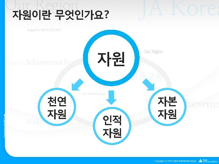 Our Region 자원이란 무엇인가요? JA Korea designed by CHOGEOSUNG Junior Achievement Korea 자원 Our