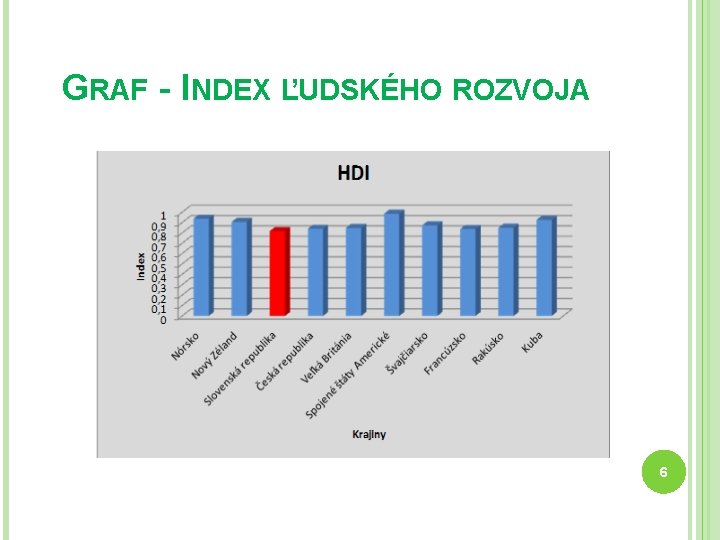 GRAF - INDEX ĽUDSKÉHO ROZVOJA 6 