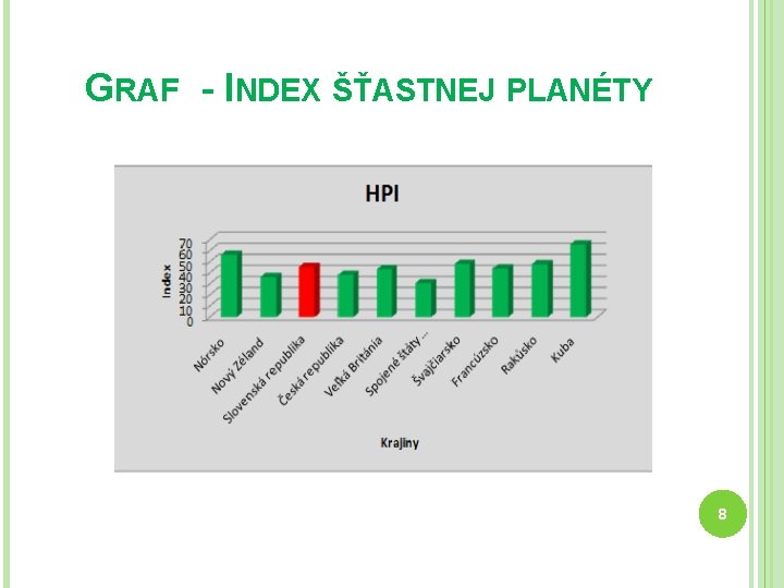 GRAF - INDEX ŠŤASTNEJ PLANÉTY 8 