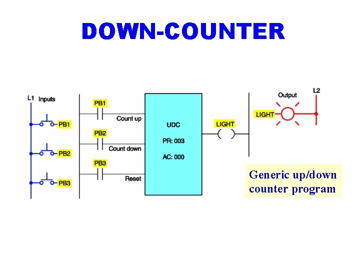 DOWN-COUNTER Generic up/down counter program DOWN-COUNTER Generic up/down counter program