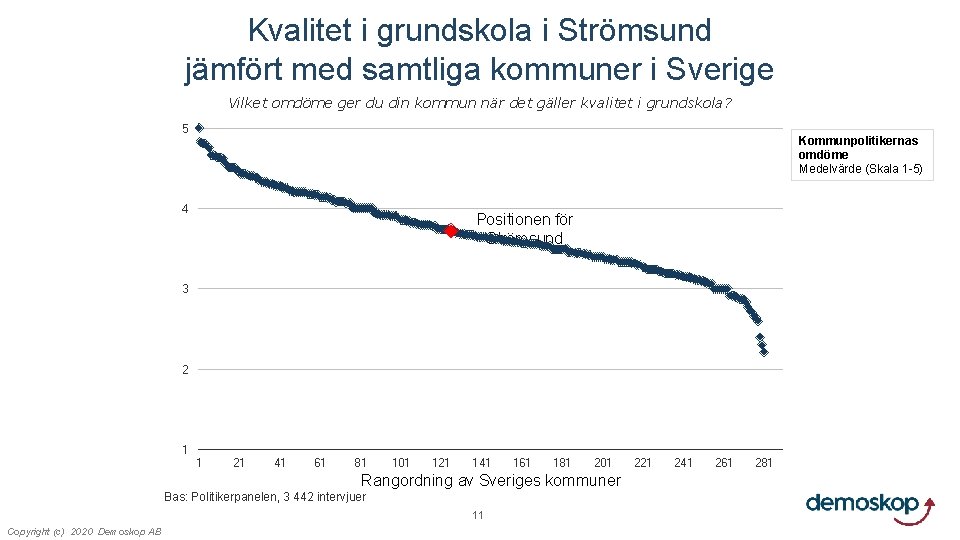 Kvalitet i grundskola i Strömsund jämfört med samtliga kommuner i Sverige Vilket omdöme ger