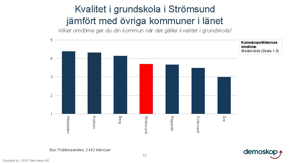 Kvalitet i grundskola i Strömsund jämfört med övriga kommuner i länet Vilket omdöme ger