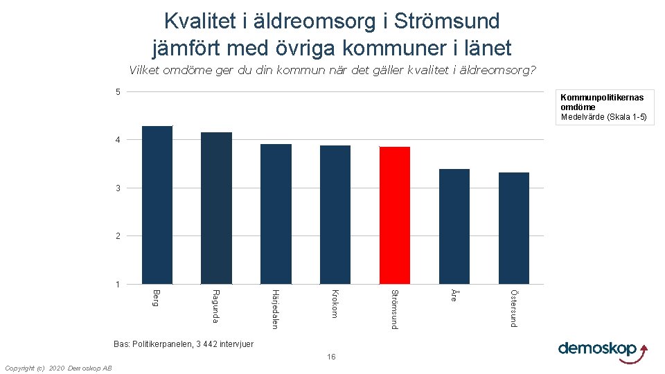 Kvalitet i äldreomsorg i Strömsund jämfört med övriga kommuner i länet Vilket omdöme ger