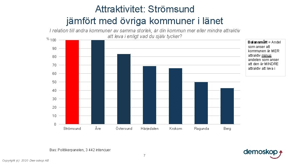 Attraktivitet: Strömsund jämfört med övriga kommuner i länet I relation till andra kommuner av