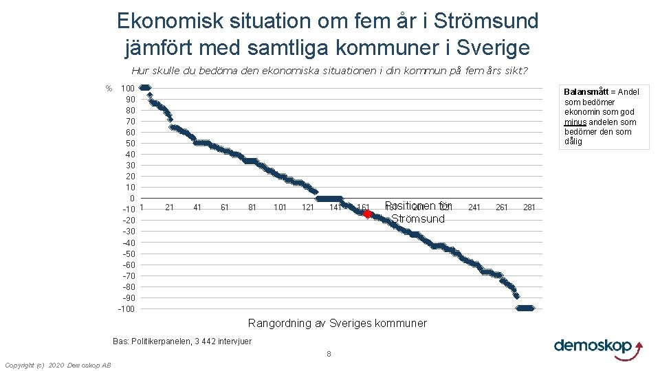 Ekonomisk situation om fem år i Strömsund jämfört med samtliga kommuner i Sverige Hur