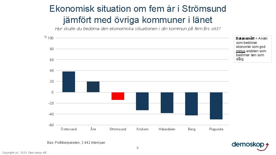 Ekonomisk situation om fem år i Strömsund jämfört med övriga kommuner i länet Hur