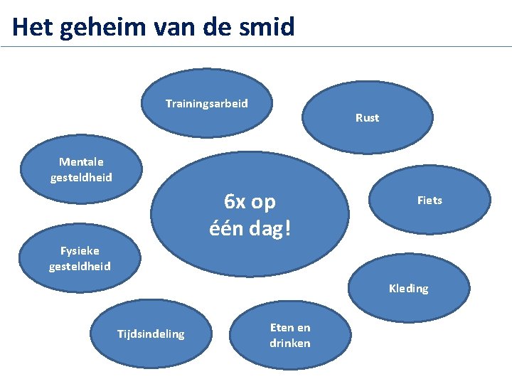 Het geheim van de smid Trainingsarbeid Rust Mentale gesteldheid 6 x op één dag!