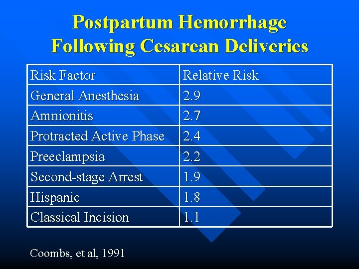 Postpartum Hemorrhage Following Cesarean Deliveries Risk Factor General Anesthesia Amnionitis Protracted Active Phase Preeclampsia