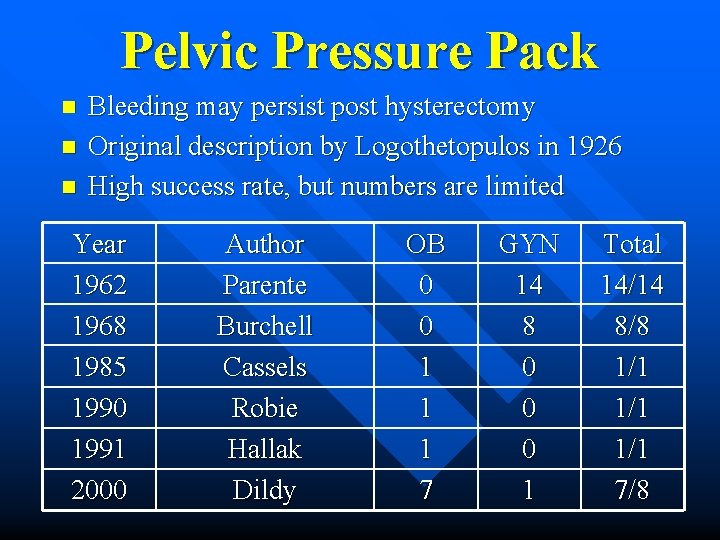 Pelvic Pressure Pack n n n Bleeding may persist post hysterectomy Original description by
