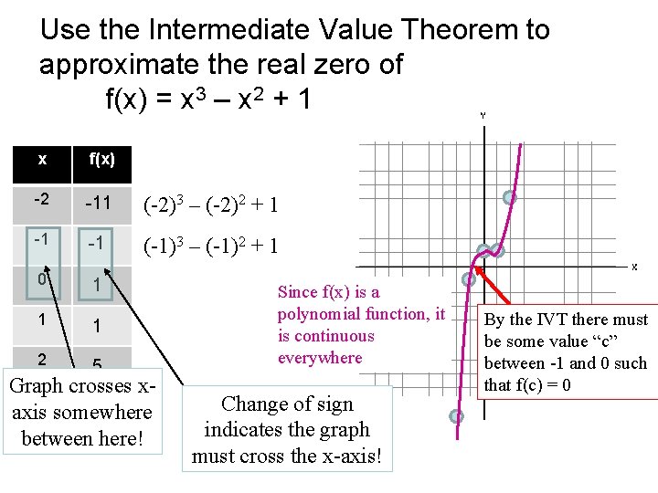 Use the Intermediate Value Theorem to approximate the real zero of f(x) = x
