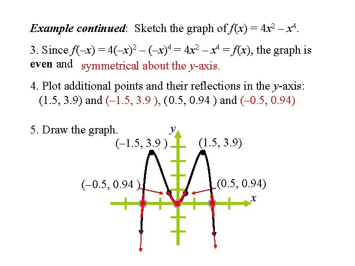 Example continued: Sketch the graph of f (x) = 4 x 2 – x