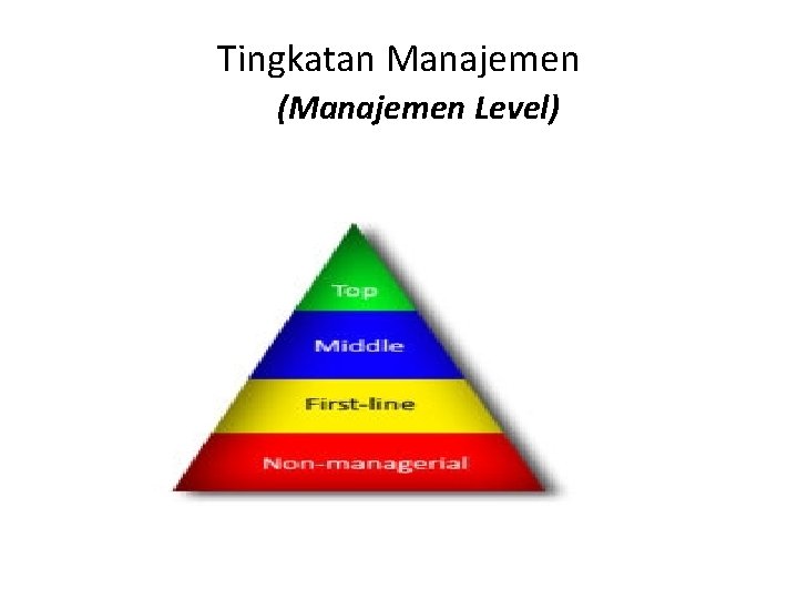 Tingkatan Manajemen (Manajemen Level) 