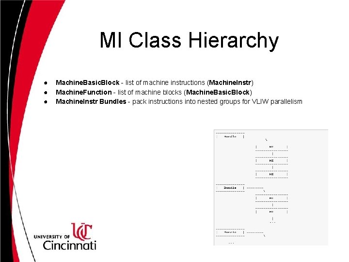 MI Class Hierarchy ● ● ● Machine. Basic. Block - list of machine instructions
