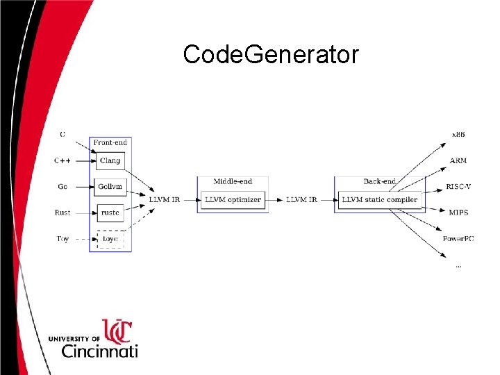 Code. Generator 